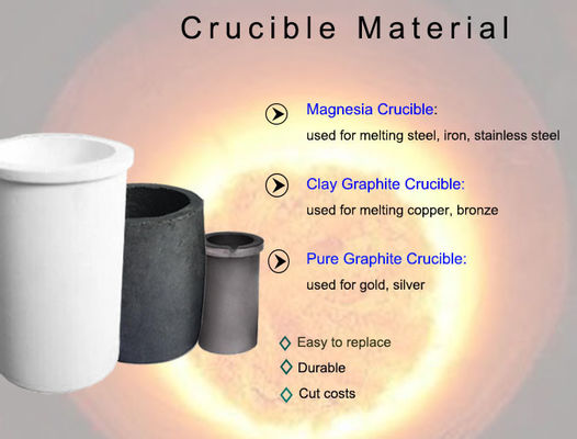 Four de fonte en acier d'induction de la chute 0.2mpa 110A